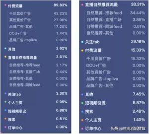 直播自然推薦是哪里的產品？抖音有自然流量嗎-赫茲號卡網
