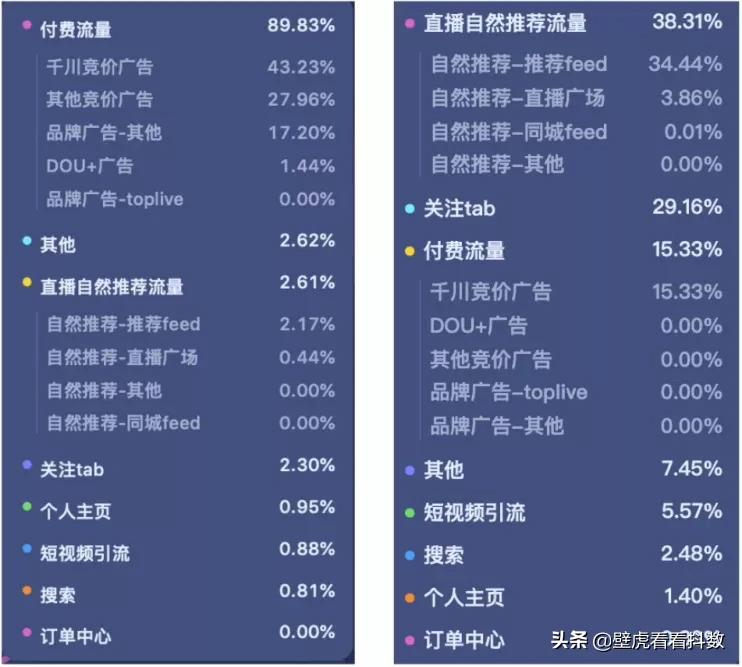 直播自然推薦是哪里的產(chǎn)品？抖音有自然流量嗎-赫茲號卡網(wǎng)