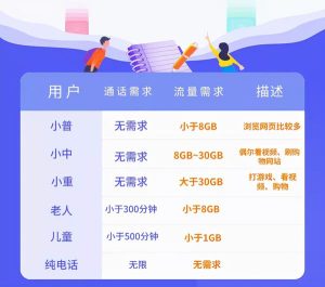 浙江移動最便宜的卡?中國移動最低套餐申請指南-赫茲號卡網