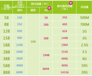 東莞移動流量套餐價格表?東莞移動套餐詳解-赫茲號卡網