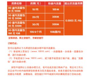 便宜流量包購買途徑：運營商、第三方及電商優惠匯總-赫茲號卡網
