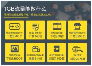 無限流量卡類型解析及高性價比選擇指南-赫茲號卡網