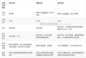 流量卡和什么有關(guān)系呢圖片搞笑,流量卡區(qū)別及劃算推薦-赫茲號(hào)卡網(wǎng)