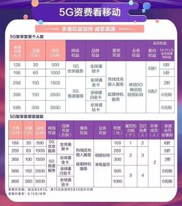 中國移動流量套餐超了怎么算費？赫茲號卡網詳解-赫茲號卡網