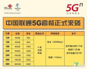 電信套餐怎么選最劃算？全面解析-赫茲號卡網