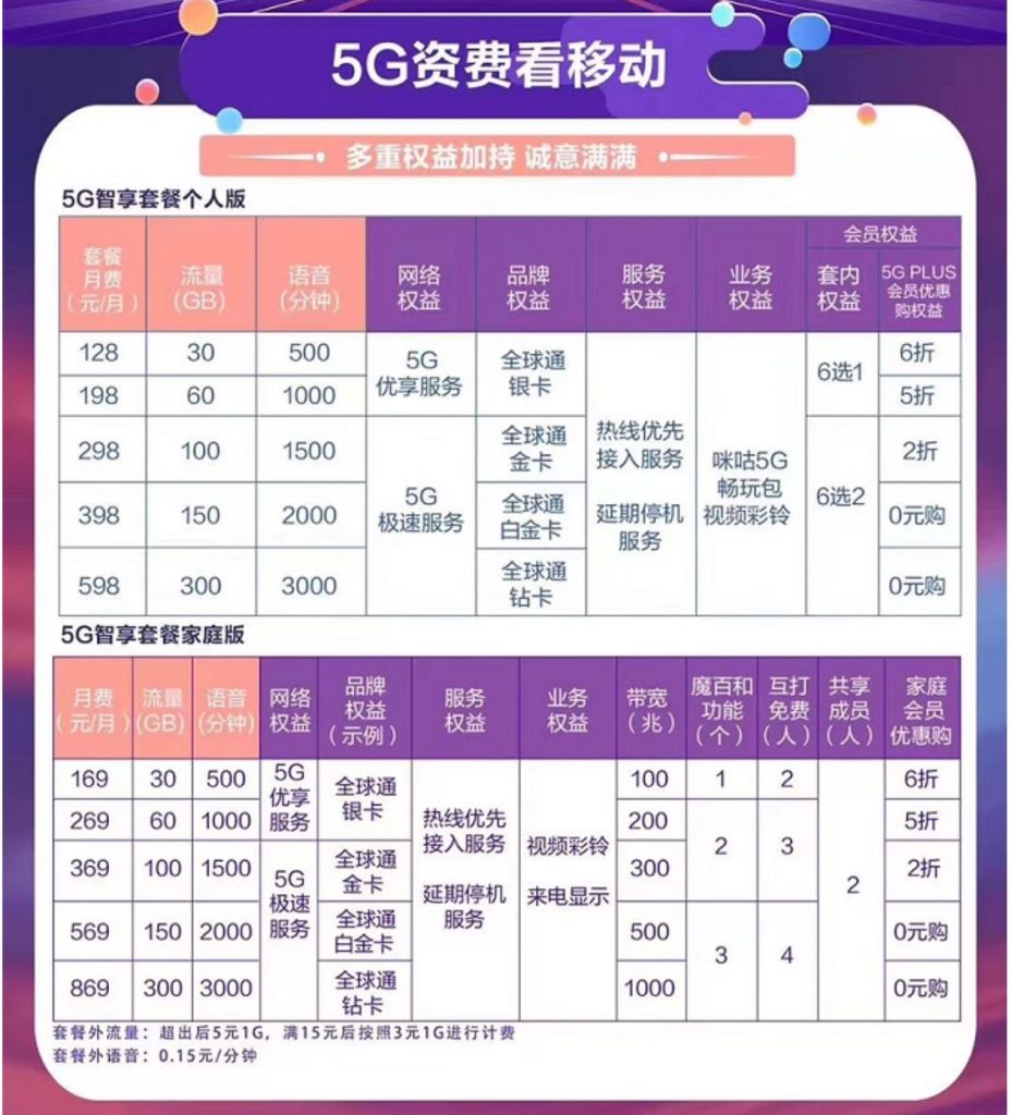 四川移動最便宜套餐有哪些?詳解在此