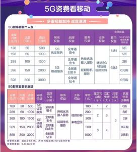 2021中國移動最便宜套餐是什么？辦理攻略-赫茲號卡網