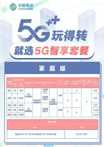 電信會員等級及套餐有啥不同？詳解鉑金黃金白金-赫茲號卡網