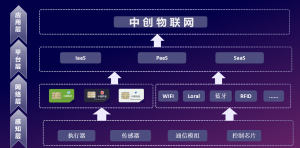 三大運營商流量查詢全攻略：快速掌握剩余流量，高效管理流量使用！-赫茲號卡網