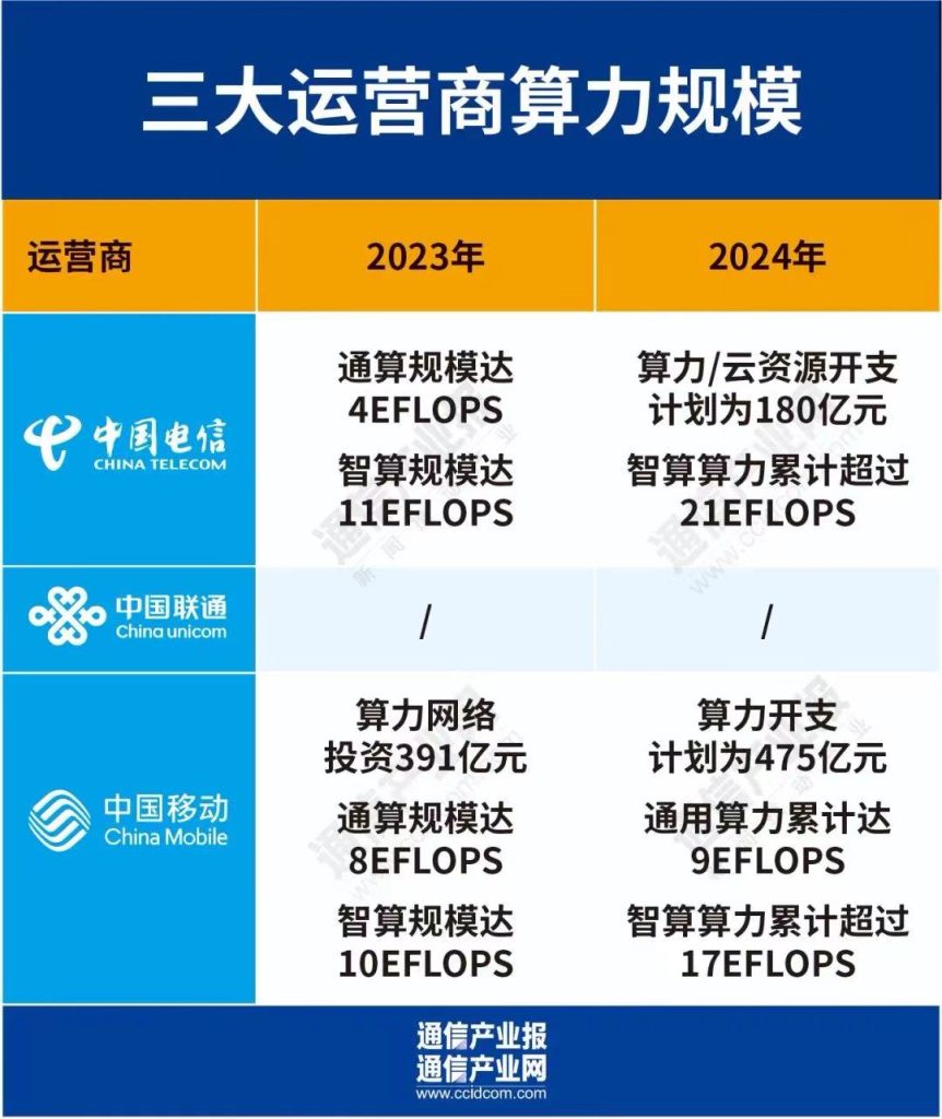 2025不限速流量卡終極指南：三大運(yùn)營商套餐對比+避坑全攻略-赫茲號卡網(wǎng)
