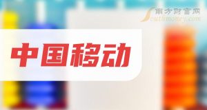 2025中國移動學生卡避坑指南:6款套餐深度對比+合約隱藏條款全解析-赫茲號卡網