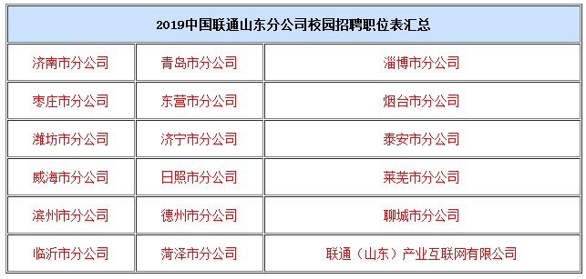 2025中國聯通校招全攻略：福利揭秘+筆試通關秘籍-赫茲號卡網