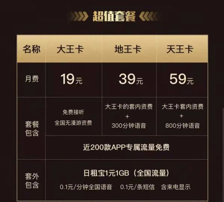 校園卡VS流量卡：選擇策略與避坑全解析-赫茲號(hào)卡網(wǎng)