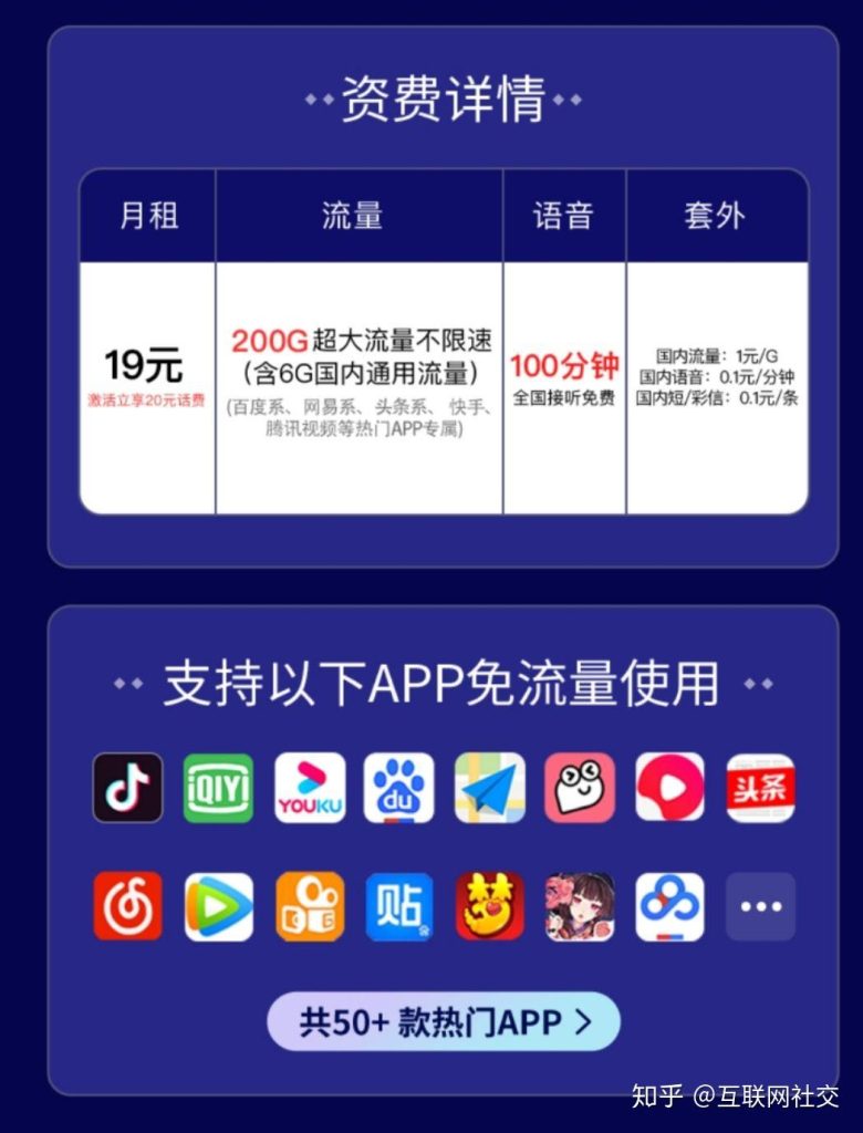 19元100G電信花卡全攻略！避坑指南+權威辦理實操-赫茲號卡網