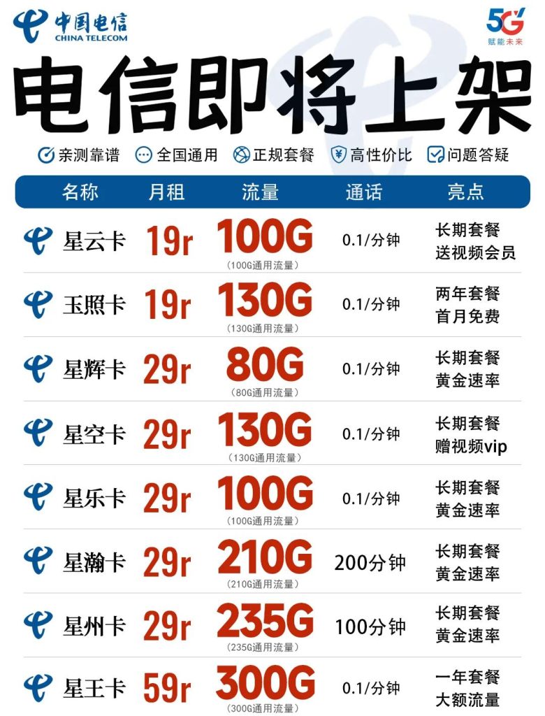 中國電信流量卡查詢全攻略：官網/APP/短信查詢技巧一網打盡-赫茲號卡網