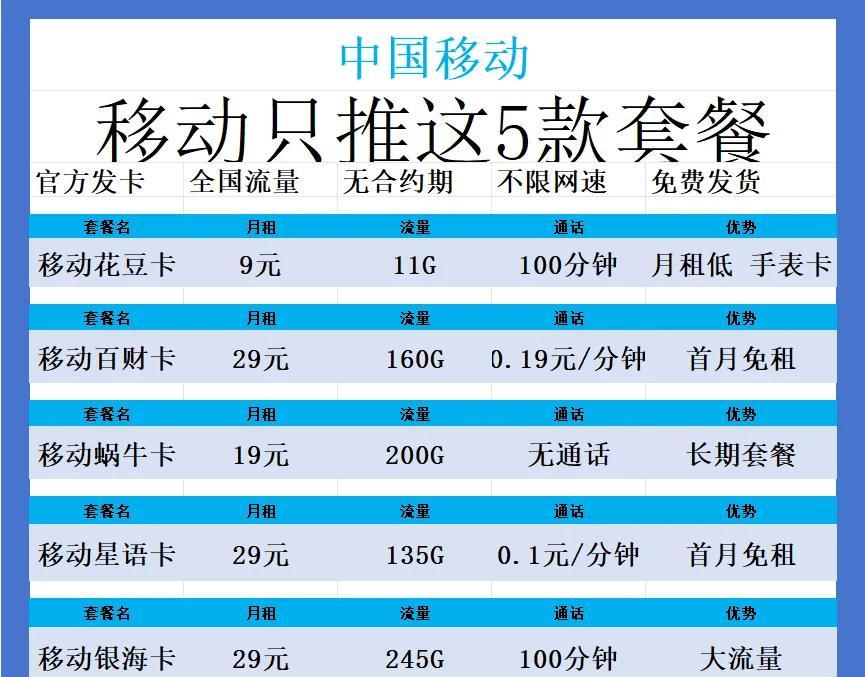 東莞手機卡流量多又實惠？2025年最新套餐推薦與選擇指南-赫茲號卡網
