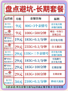 2025三大運營商流量套餐價全解析，選卡避坑指南-赫茲號卡網