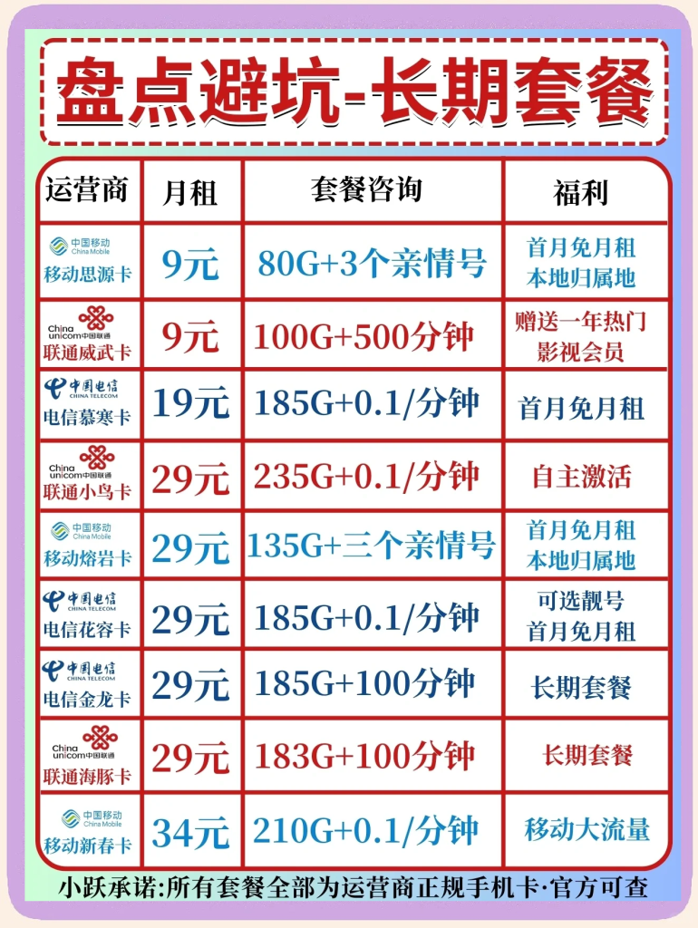 2025三大運營商流量套餐價全解析，選卡避坑指南-赫茲號卡網