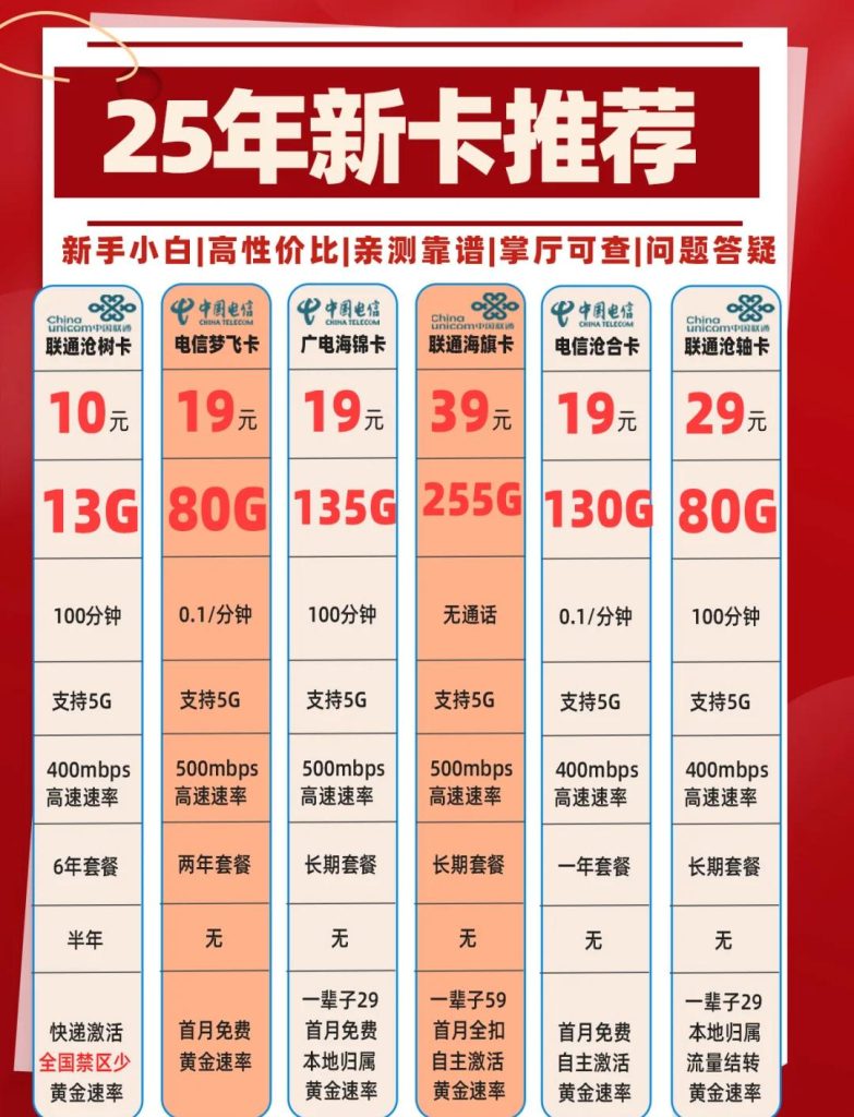 2025年手機流量卡終極指南：三大運營商套餐對比+避坑技巧+未來趨勢全解析-赫茲號卡網