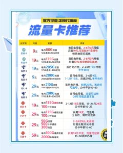 移動VS電信純流量卡對比：選網穩價優的流量利器-赫茲號卡網