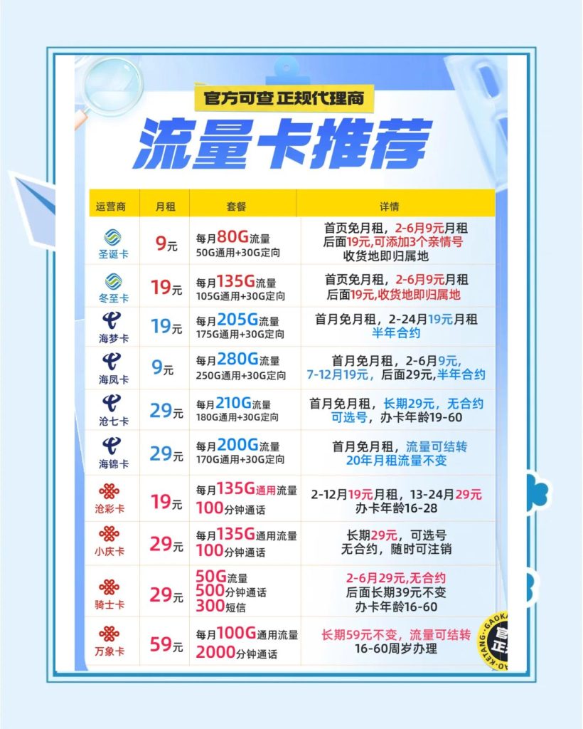 移動VS電信純流量卡對比：選網穩價優的流量利器-赫茲號卡網