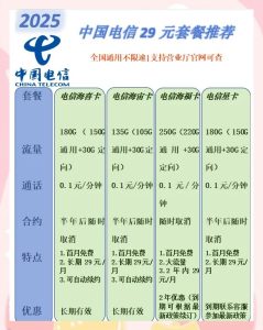 電信星卡解析：純流量還是全能卡？選卡指南-赫茲號卡網