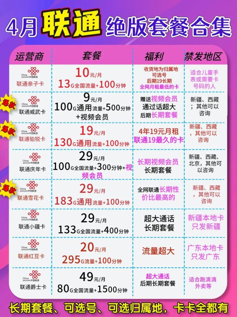 四川移動最劃算的流量套餐有哪些卡,省錢方案與適用場景