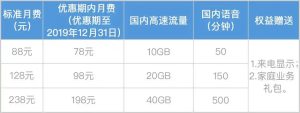 上海移動(dòng)流量超出怎么收費(fèi),階梯資費(fèi)+保護(hù)方案-赫茲號(hào)卡網(wǎng)