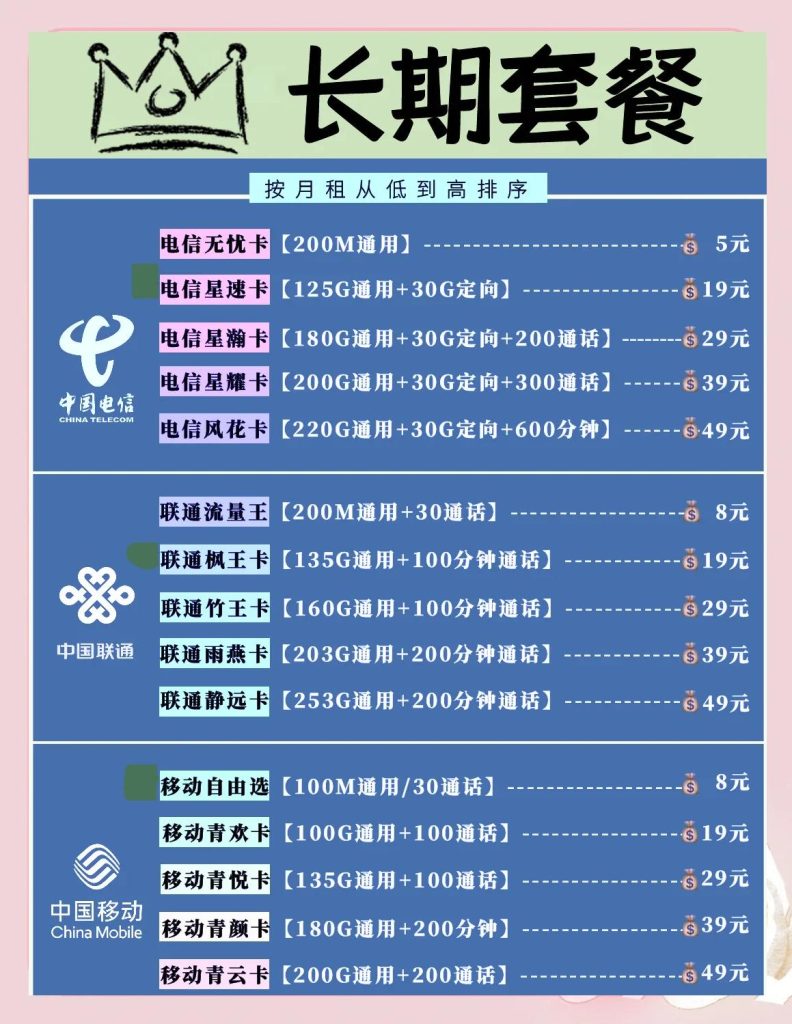 電信移動流量卡哪個好用,電信/聯通/移動三大運營商深度對比-赫茲號卡網