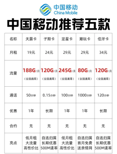 【隨身WiFi選購指南】流量卡搭配方案及2023年最便宜套餐解析-赫茲號卡網