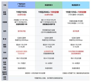 什么流量卡無(wú)限流量多,三大運(yùn)營(yíng)商套餐對(duì)比與選購(gòu)建議-赫茲號(hào)卡網(wǎng)