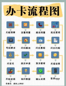 移動大王卡如何開通(線上+線下辦理指南)-赫茲號卡網(wǎng)