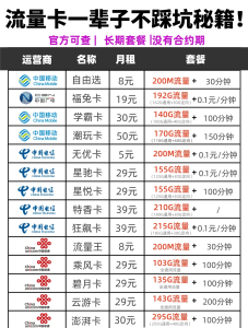 大流量卡全國通用嗎知乎(靈活省錢不踩坑)-赫茲號卡網