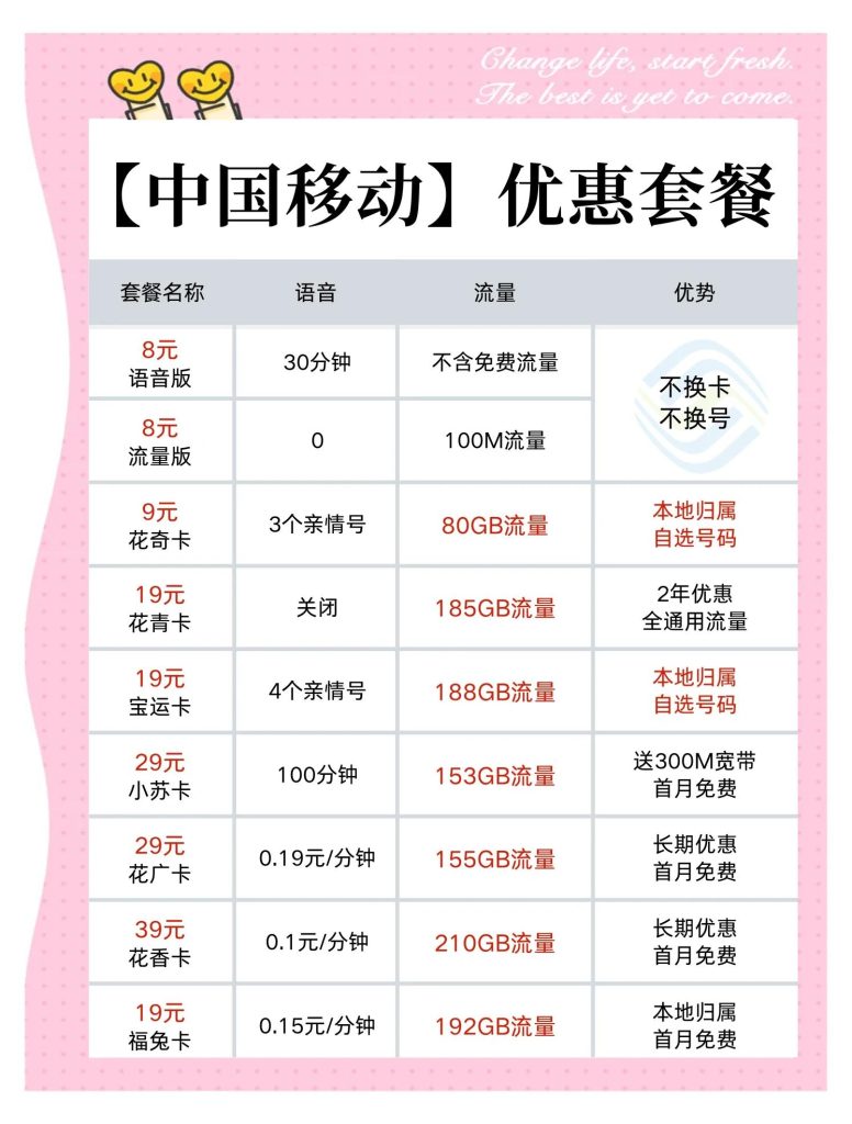 上海移動2020套餐(39元起！學生黨/上班族/家庭用戶怎么選)-赫茲號卡網