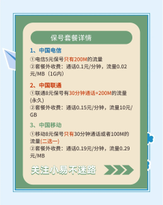 電信最低套餐全解析：5元起！附三大運營商對比-赫茲號卡網(wǎng)