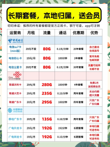 河北電信2023流量套餐價格表：最全對比，月省20+！小盒子親測不踩坑-赫茲號卡網