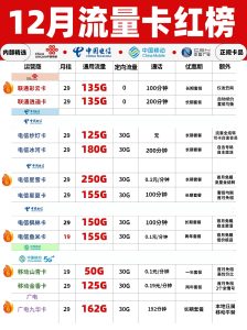 2025年三大運營商最低月租套餐全解析：5元起享流量通話-赫茲號卡網