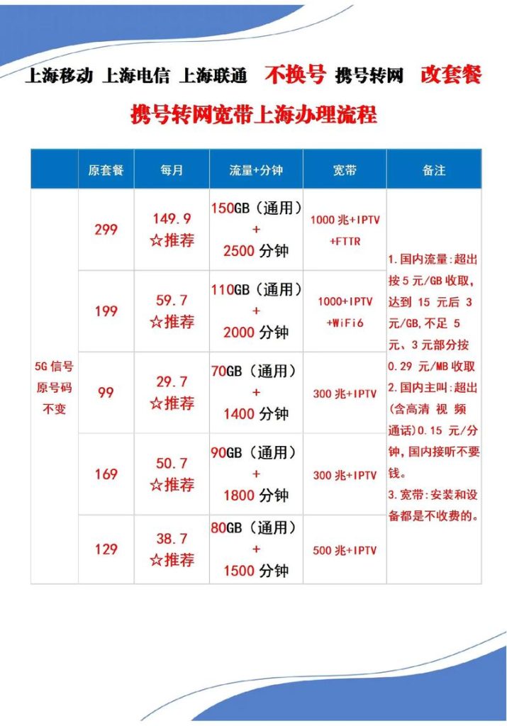 上海移動套餐大揭秘：58元起，流量通話全都有！-赫茲號卡網