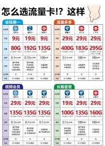 無限流量套餐多少錢？小盒子實測：50-150元搞定，不被坑！-赫茲號卡網