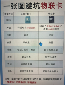四川流量卡選購指南：4款最劃算卡+避坑清單，用對卡省下每月50+-赫茲號卡網