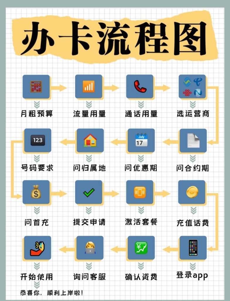 王卡辦理全攻略:18歲+必備條件一目了然-赫茲號卡網(wǎng)