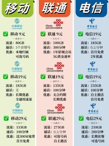移動套餐太貴？3招輕松搞定，省下每月幾十塊！-赫茲號卡網