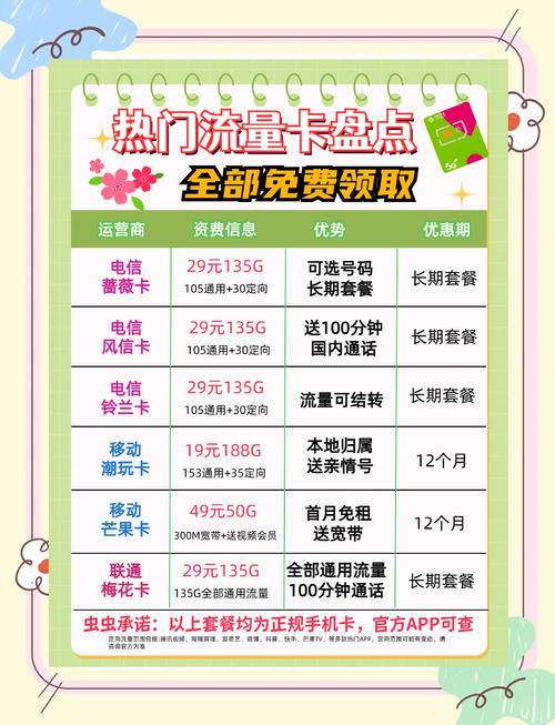 電信5G流量卡申請指南：3種方式+1個關(guān)鍵點，秒變5G達人！-赫茲號卡網(wǎng)