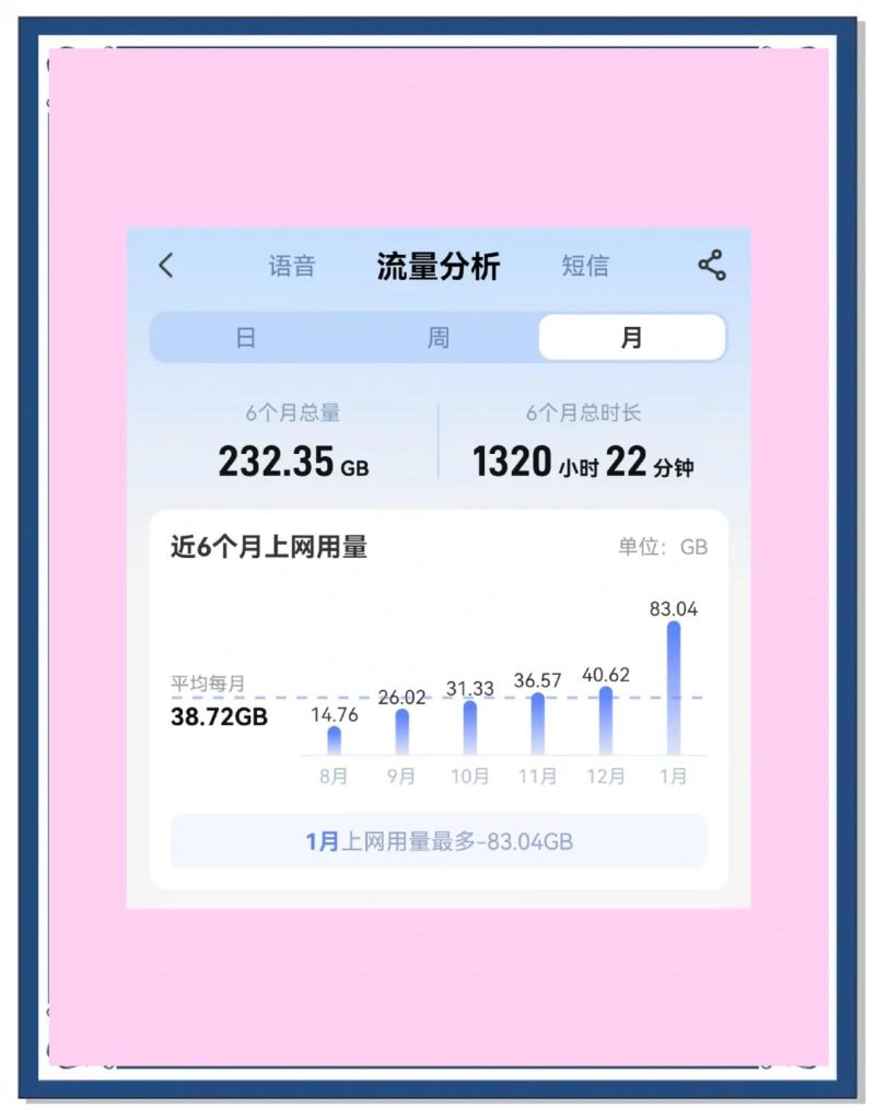 流量卡一個月多少G夠用？別再浪費(fèi)錢了！-赫茲號卡網(wǎng)
