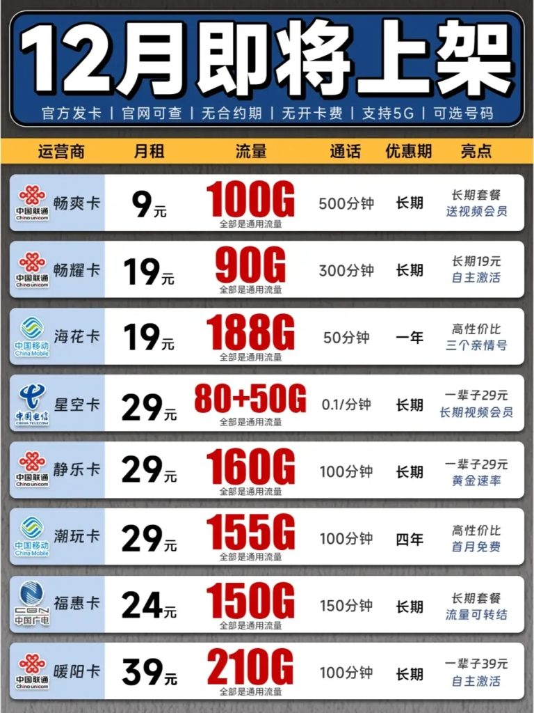 150G流量卡全攻略-赫茲號卡網