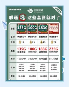 聯通老用戶必看！2024年最劃算的套餐清單（附實測推薦）-赫茲號卡網