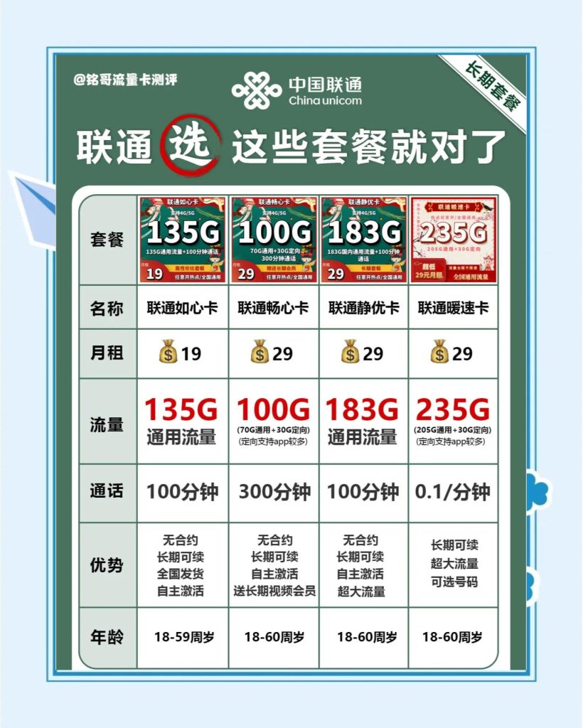聯通/電信套餐到期了？三分鐘搞定續約，別再花冤枉錢！-赫茲號卡網