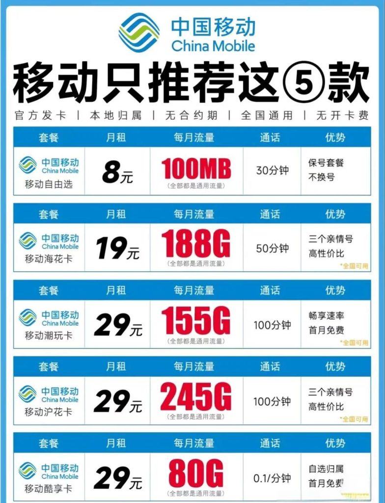 移動電話卡哪種劃算？2025年最新實測指南-赫茲號卡網(wǎng)