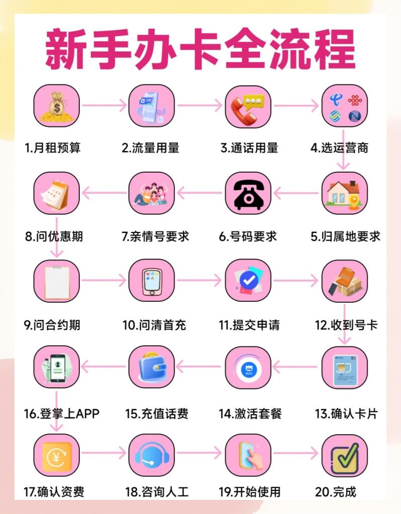 16歲未成年人辦理電話卡全攻略｜赫茲號卡網主編小盒子-赫茲號卡網