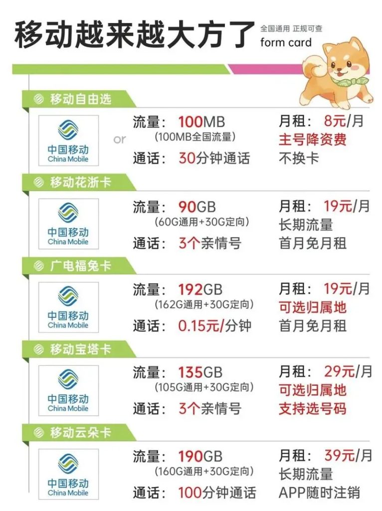 移動(dòng)卡套餐查詢難？3招秒查，告別跑腿等客服！-赫茲號(hào)卡網(wǎng)